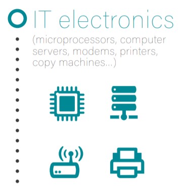 IT electronics which have BFR in them are microprocessors, servers, modems, printers